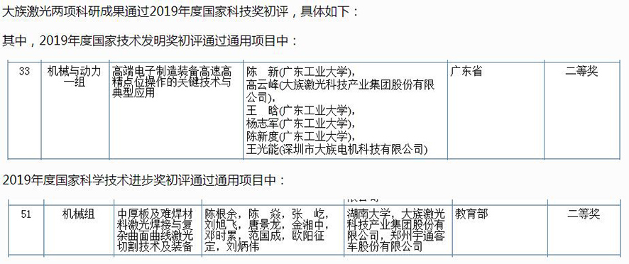 大族激光,大族激光新聞,大族新聞