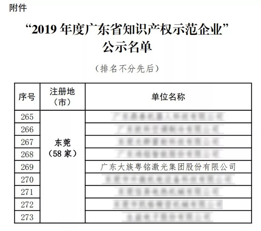 我司榮登“2019年廣東省知識(shí)產(chǎn)權(quán)示范企業(yè)”榜單