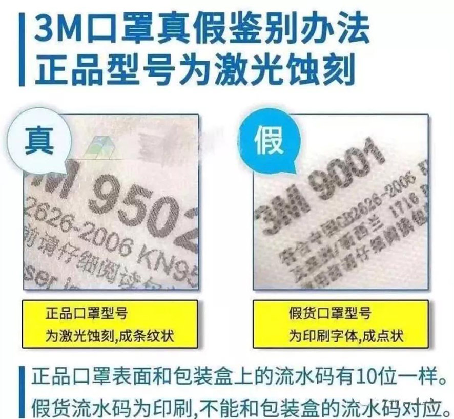 3M口罩真假辨別方法，口罩激光防偽