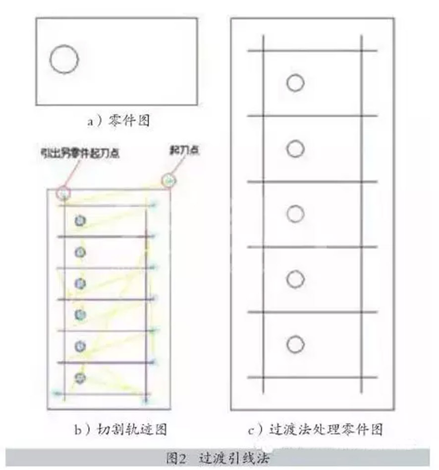 硅鋼片激光切割排版省料