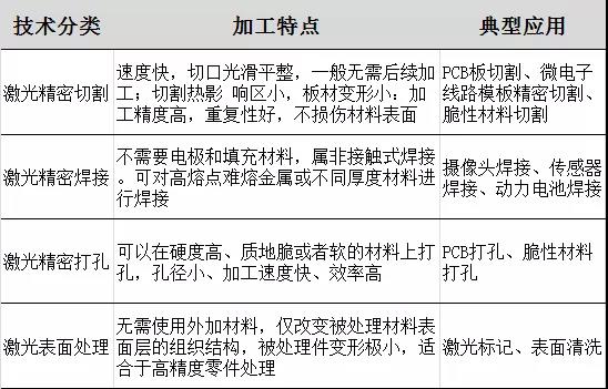 為什么精密加工要用覆蓋膜激光切割機來完成？