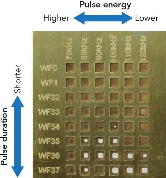 激光雕刻pcb新工藝的進一步介紹