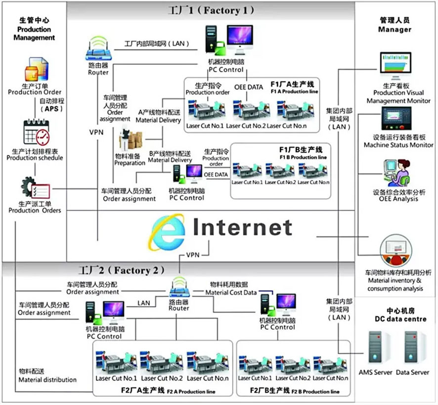 雙控拉閘限電之下，激光智能裝備如何助力制造型企業(yè)節(jié)能降耗