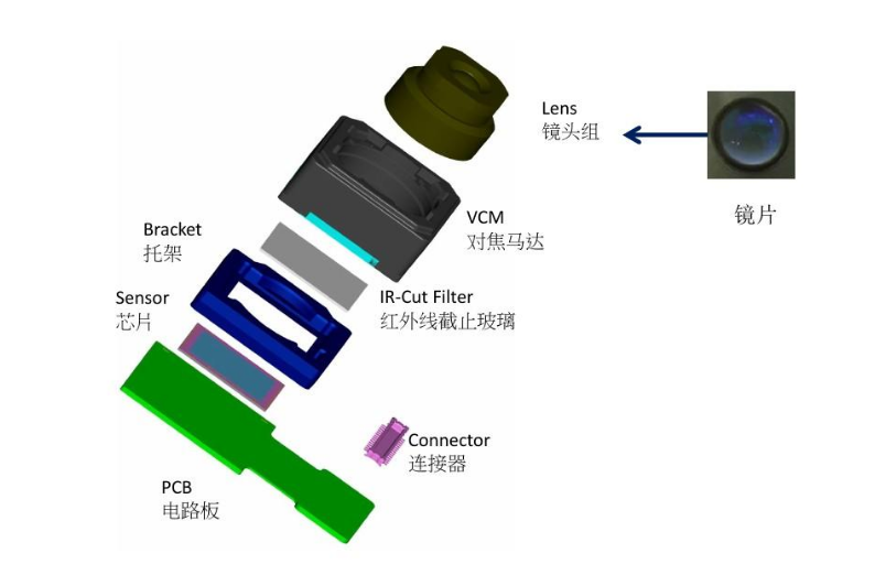 手機攝像頭精密焊接，“隨手一拍”背后的科技力量