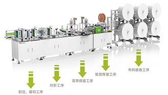 全自動N95口罩機多少錢一臺,全自動N95口罩機,N95口罩機