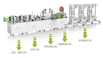 自動化口罩機