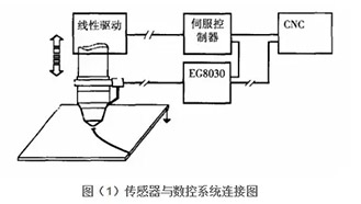 光纖激光切割機