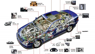 激光工藝在汽車制造行業(yè)中的應(yīng)用