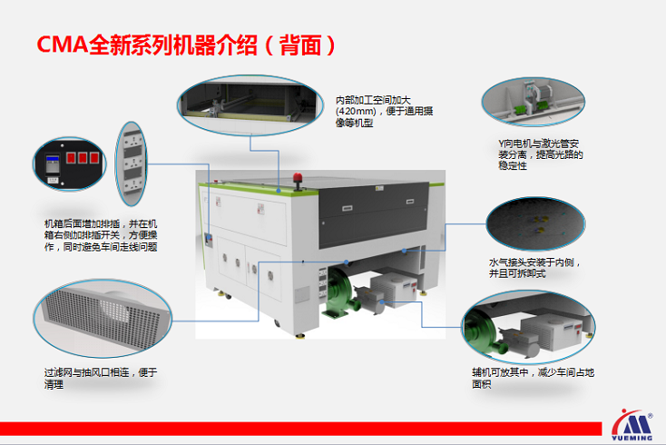 激光切割機細節圖