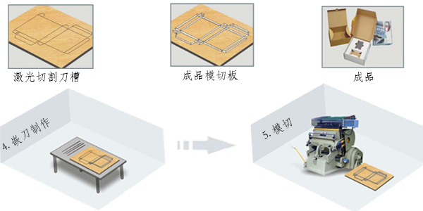 激光模切機