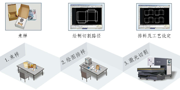 激光模切機