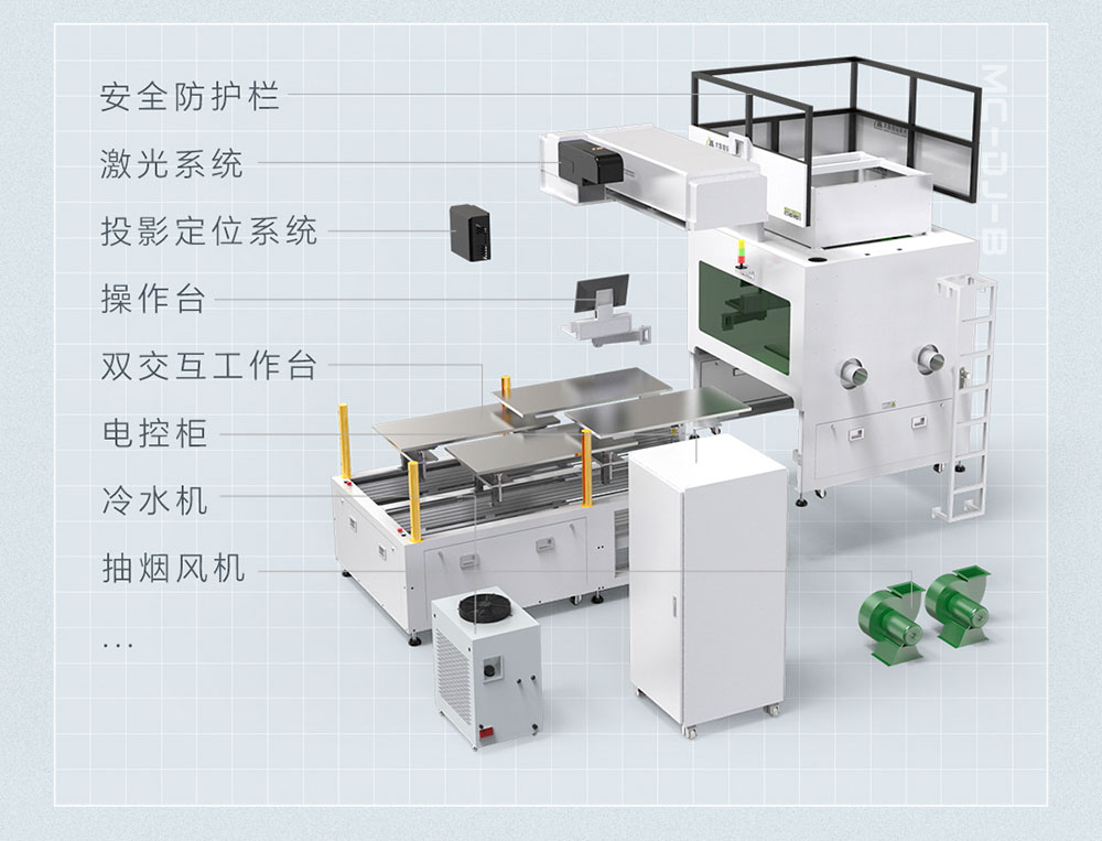 牛仔激光水洗,牛仔激光打標,牛仔面料激光水洗機,模塊化設(shè)計